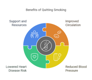 benefits of quiting smoking