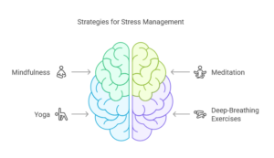 strategies for stress management