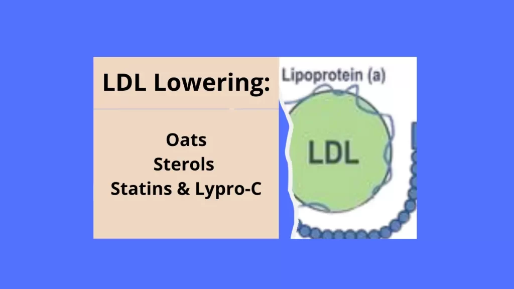 ldl lowering with oats, sterols, statins and lypro-c